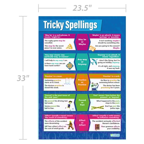 Tricky Spellings Poster