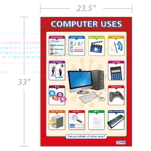 Computer Uses Poster