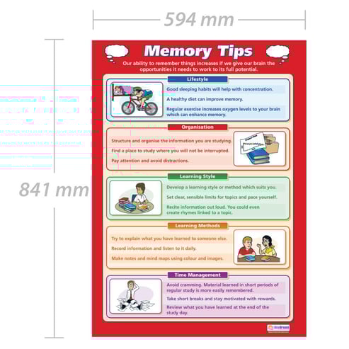 Memory Tips Poster