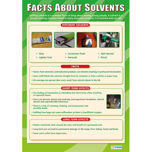 Facts About Solvents Poster