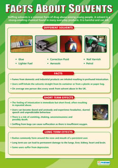 Facts About Solvents Poster