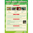 Facts About Solvents Poster