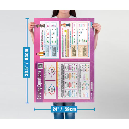 Solving Equations Poster