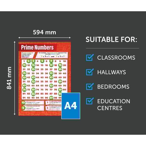 Prime Numbers Poster
