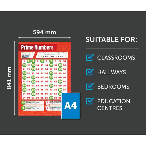 Prime Numbers Poster