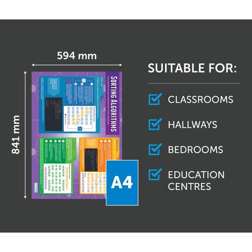 Sorting Algorithms Poster