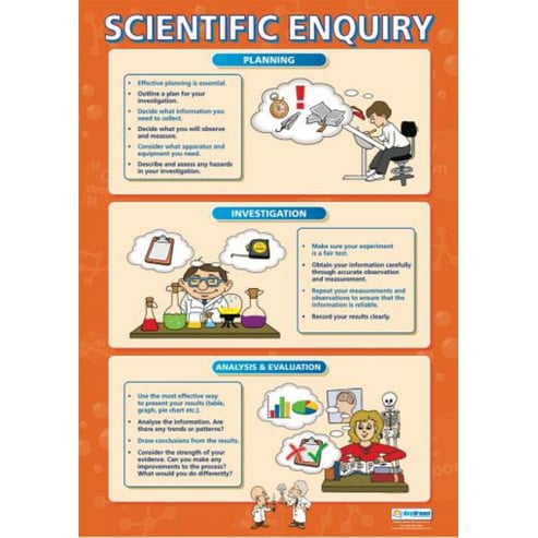 Scientific Enquiry Poster