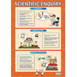 Scientific Enquiry Poster