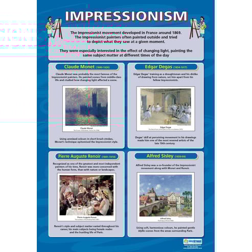 Impressionism Poster