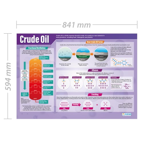 Crude Oil Poster