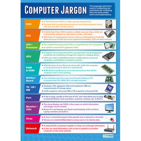 Computer Jargon Poster
