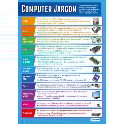 Computer Jargon Poster