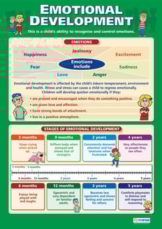 Emotional Development Poster