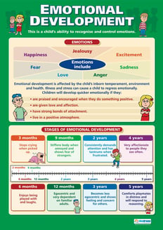 Emotional Development Poster