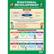 Emotional Development Poster