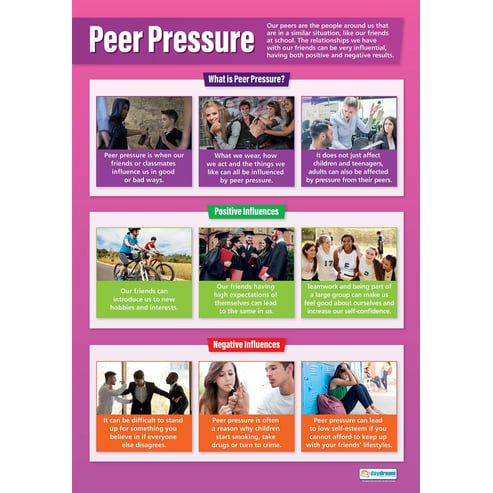 Peer Pressure Poster