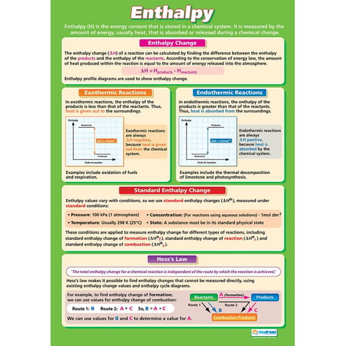 Enthalpy Poster