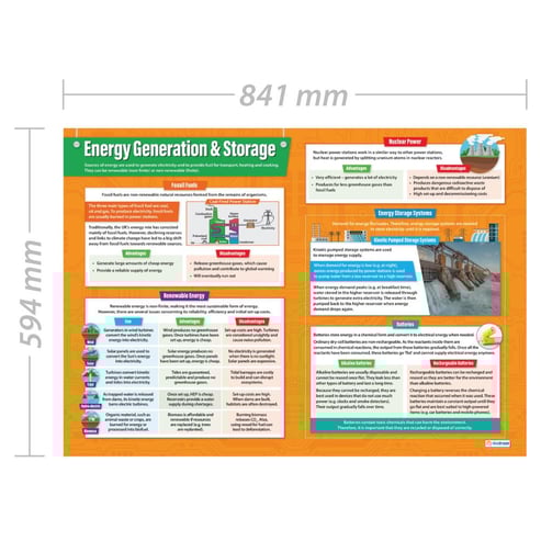 Energy Generation & Storage Poster