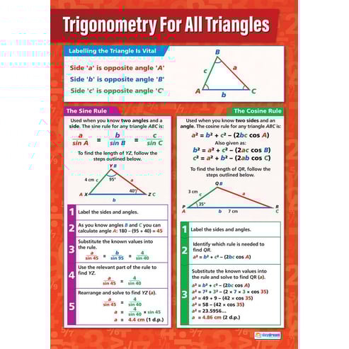 Trigonometry Posters - Set of 3