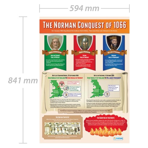 Norman Conquest 1066 Poster