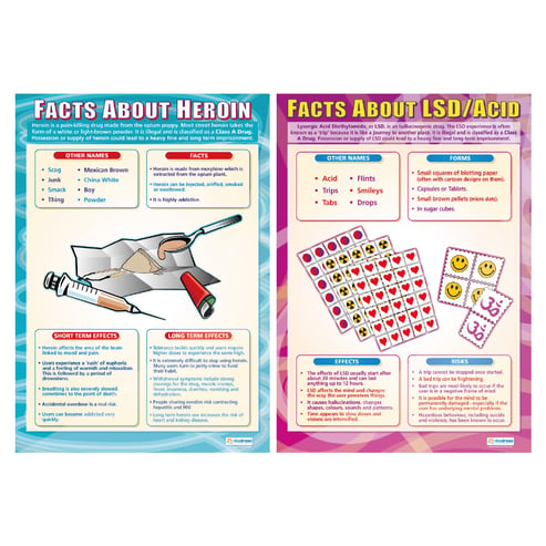 Facts About Drugs Posters - Set of 8 