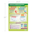 Exothermic & Endothermic Reactions Poster