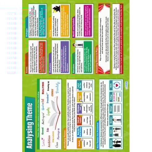 Analysing Theme Poster