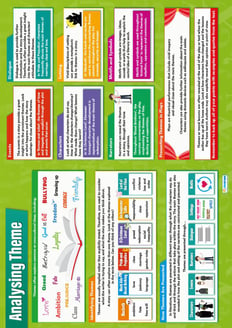 Analysing Theme Poster