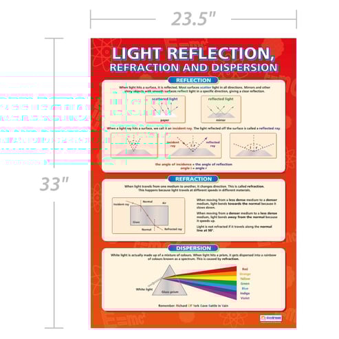 Light Reflection Poster