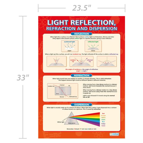 Light Reflection Poster