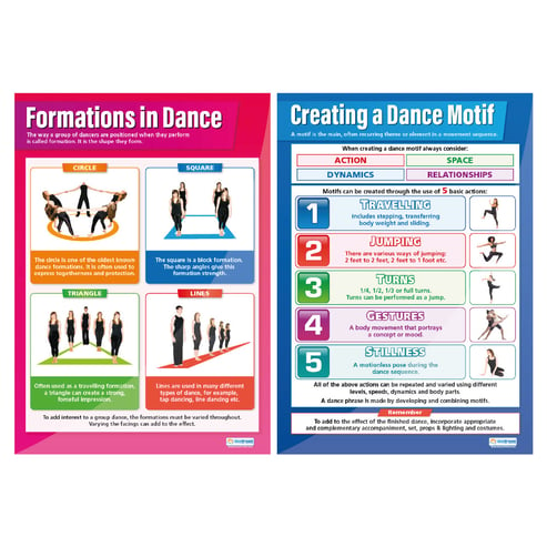 Dance Posters - Set of 8