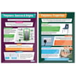 Polymers Posters - Set of 4