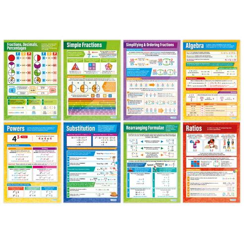 Maths Posters - Set of 45