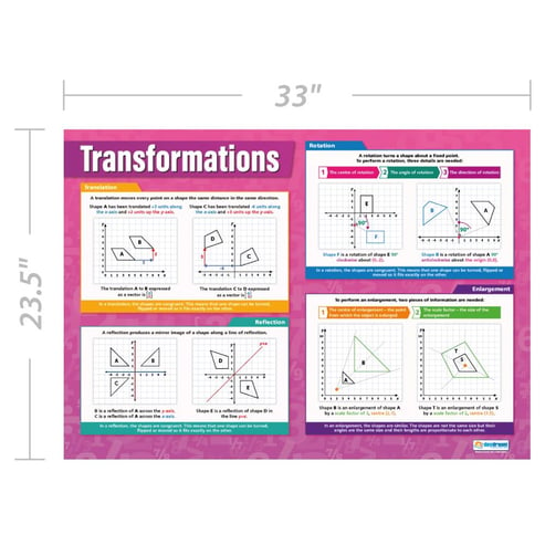 Transformations Poster