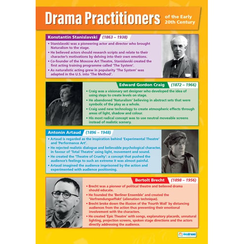 Drama Practitioners Poster