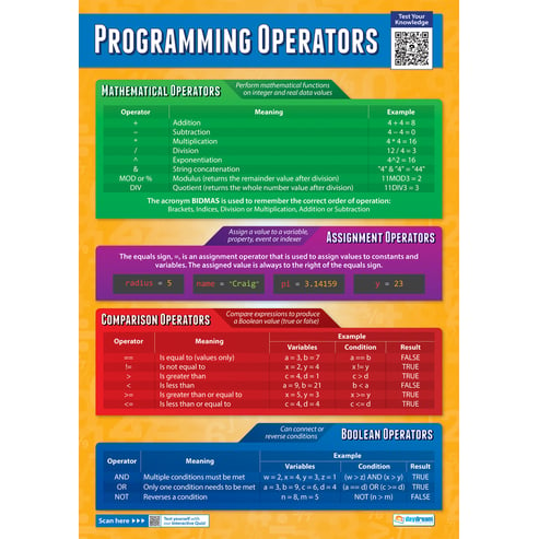 Programming Operators Poster