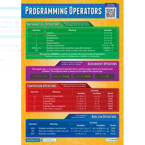 Programming Operators Poster - Daydream Education