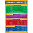Programming Operators Poster