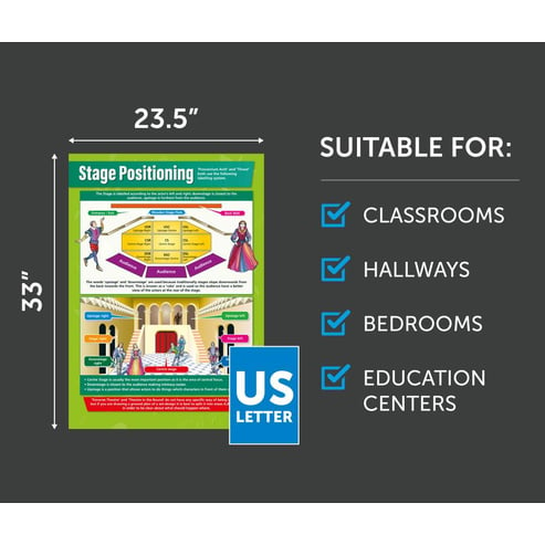 Stage Positioning Poster