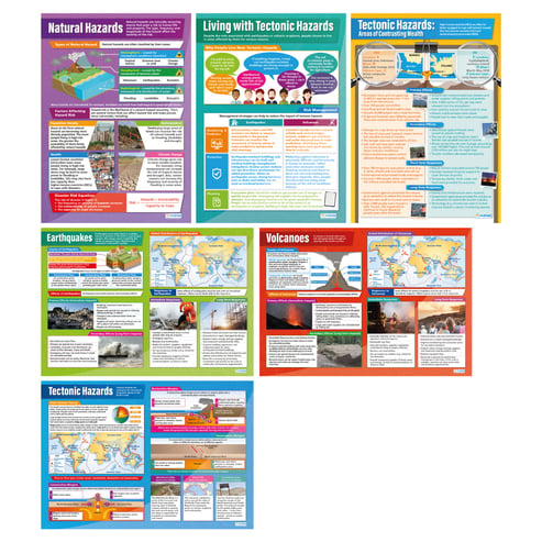 Tectonic Hazards Extended Posters - Set of 6