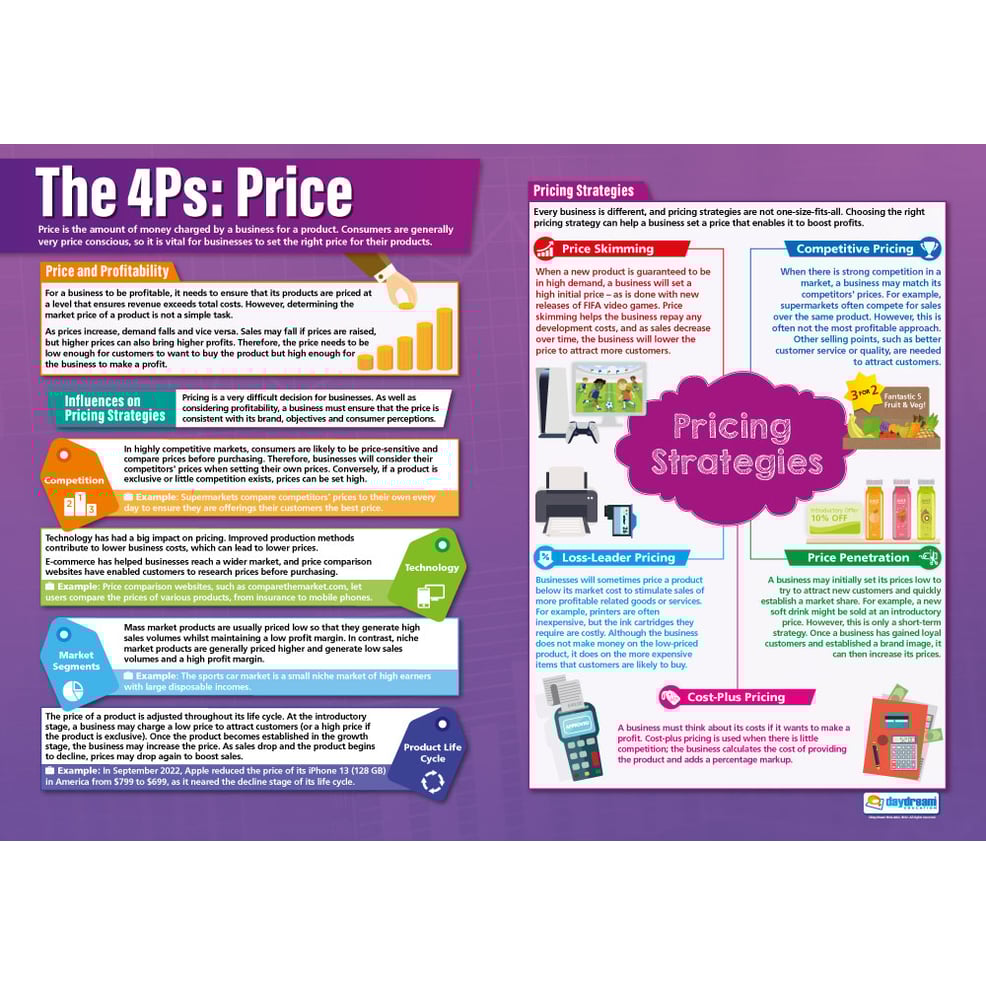 Poster cost deals
