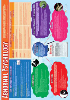 Abnormal Psychology Poster