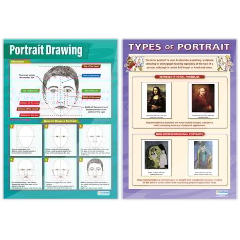 Portrait Drawing Posters - Set of 4