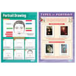 Portrait Drawing Posters - Set of 4