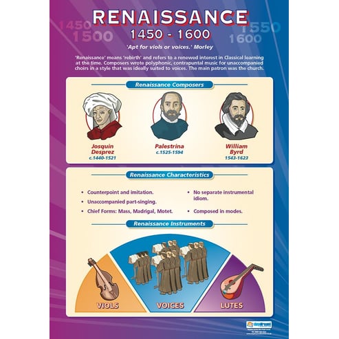 Renaissance (1450-1600) Poster