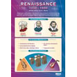 Renaissance (1450-1600) Poster