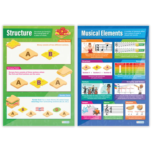 Music Elements Posters- Set of 8