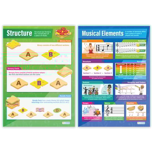 Music Elements Posters- Set of 8