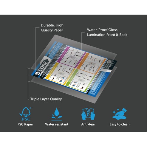 Core Exercise Gym Poster