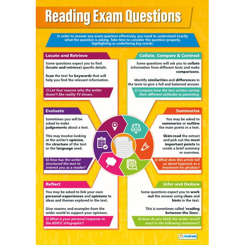 Reading Exam Questions Poster